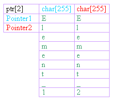 struct_array_inhalt.png